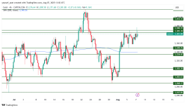 GOLD - 7 اغسطس 2025