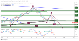 DOW JONES - September 19, 2022