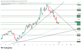 OIL - 23 سبتمبر 2026