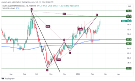 Refineries - February 19, 2024