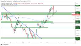 GOLD - February 6, 2023