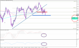 التقرير الفني لحركة  الدولار فرنك المتوقعة
