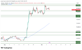 BTC - 7 سبتمبر 2026