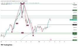 GOLD - November 11, 2025