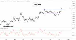 سهم شوب - 16 نوفمبر 