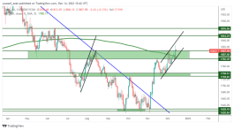 GOLD - December 14, 2022