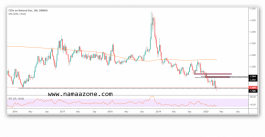 هل يصعد سعر الغاز الطبيعي؟
