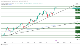 GOLD - 31 يناير 2025