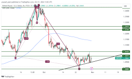 GBPUSD - October 31, 2024