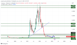 ONE - March 21, 2023