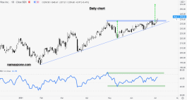سهم فيزا - 6 يوليو