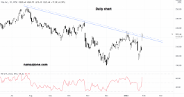 Visa Stock - January 28
