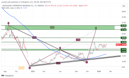 Inaya shares - February 8, 2024