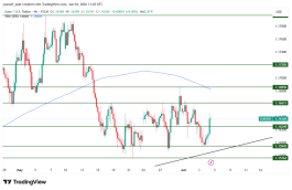 EURUSD - 4 يونيو 2026