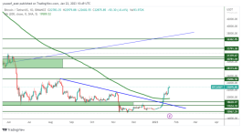 BTC - January 22, 2023