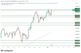 DOW JONES - 2 يونيو 2026