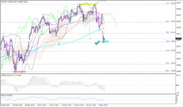 التحليل الفني لمؤشر الداو