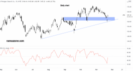 JP Mogan stock - November 22