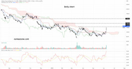 Ali Baba Share (BABA) - June 8