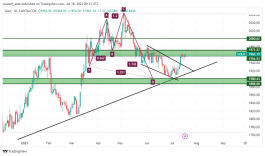 GOLD - July 18, 2023