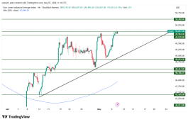 DOW JONES - 7 مايو 2026
