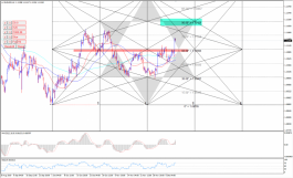 اليورودولار فوق الدعم 1.1080