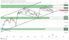 BTC - August 16, 2023