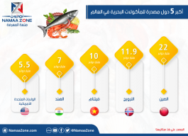 Infographic: Learn about the 5 largest seafood exporters in the world