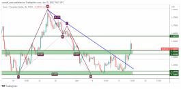 EURCAD - 15 June 2022