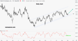 Merck Stock - Sep 02