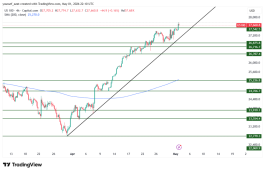 NASDAQ - 1 مايو 2026