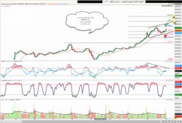 المؤشر العام للسوق السعودى وتحليل قصير الاجل