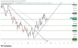 DOW JONES - 27 اكتوبر 2026