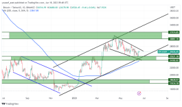 BTC - June 18, 2023