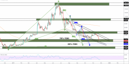 will the down trend be over on LITE COIN?