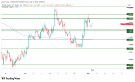 GBPUSD - 4 أغسطس 2026