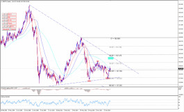 الباوند مقابل الين يتمسك بالمحاولات الصاعدة