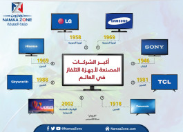 Largest manufacturers of televisions