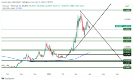 ONE - March 31, 2024