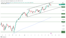 NASDAQ - 22 يوليو 2025