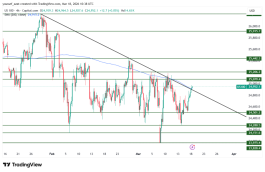 NASDAQ - 18 مارس 2026