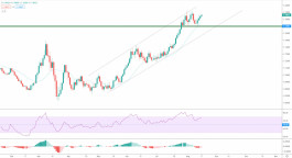 اليورو يقترب من الرقم النفسي 18-08-2020