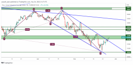 DOW JONES - 26 May 2022