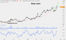 Oracle Arrow - July 12