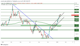 GOLD - January 25, 2023