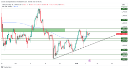 GOLD - 8 يناير 2025