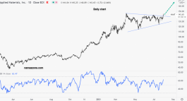 سهم أبلايد ماتيريال - 2 أغسطس 
