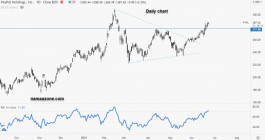 Share Paypal - June 23