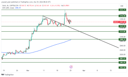 GOLD - March 25, 2024