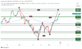 DOW JONES - May 13, 2024